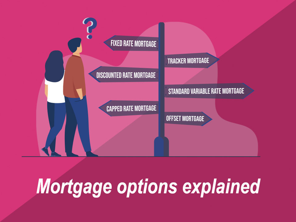 Mortgage options explained